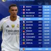 Levantamento via Transfermarkt